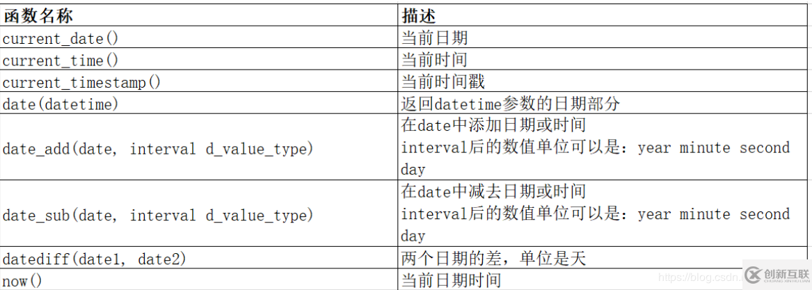 MySQL8數(shù)據(jù)庫中函數(shù)怎么用