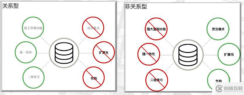 MYSQL企業(yè)級應用（一）安裝與部署