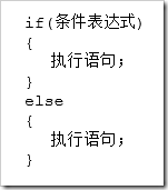 如何使用Java中的判斷結(jié)構(gòu)、選擇結(jié)構(gòu)、循環(huán)結(jié)構(gòu)