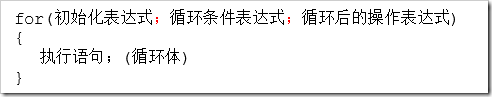 如何使用Java中的判斷結(jié)構(gòu)、選擇結(jié)構(gòu)、循環(huán)結(jié)構(gòu)