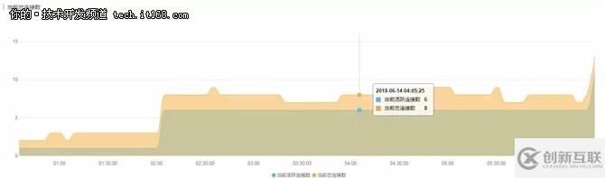 記一次真實的網(wǎng)站被黑經(jīng)歷