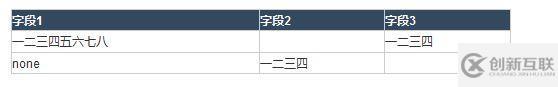 HTML中表格布局的示例分析