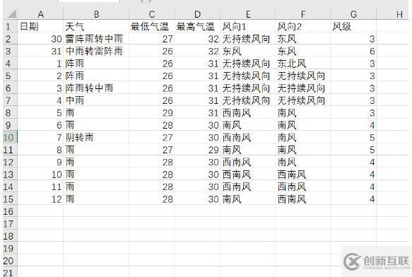 Python爬取天氣數(shù)據(jù)及可視化分析的方法是什么