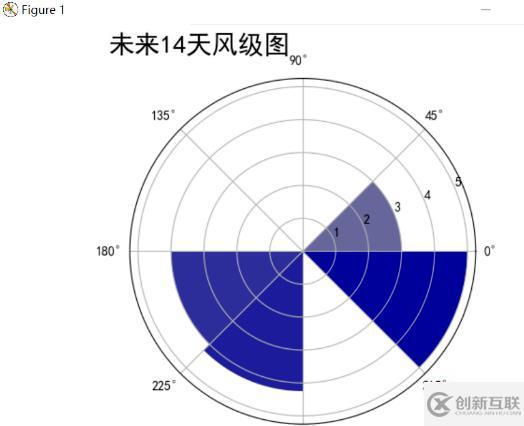 Python爬取天氣數(shù)據(jù)及可視化分析的方法是什么