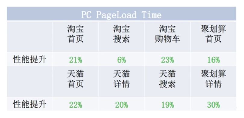 如何分析CDN HTTPS安全加速基本概念、解決方案及優(yōu)化實(shí)踐