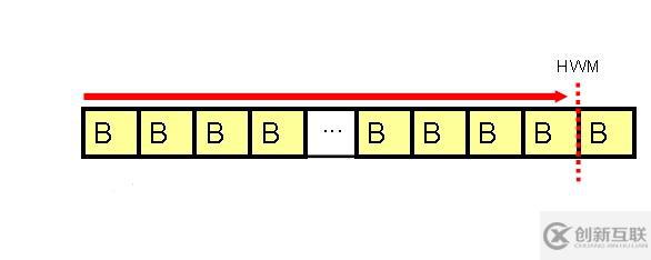 Oracle 學(xué)習(xí)之性能優(yōu)化（六）訪問路徑