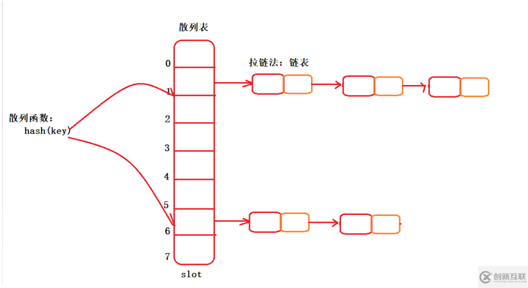 怎么理解并掌握ConcurrentHashMap