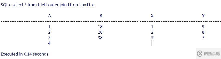 Oracle 內(nèi)、外連接