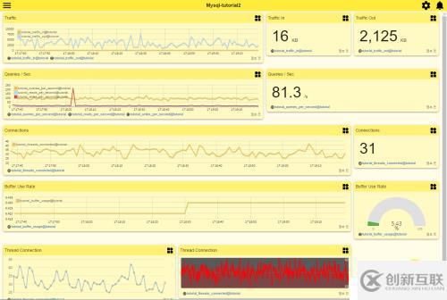 MySQL 監(jiān)控（MySQL Monitoring ）