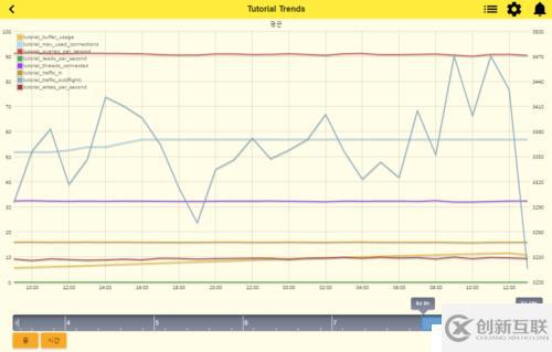 MySQL 監(jiān)控（MySQL Monitoring ）