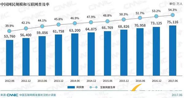 為什么說中小企業(yè)有必要做一個網(wǎng)站？