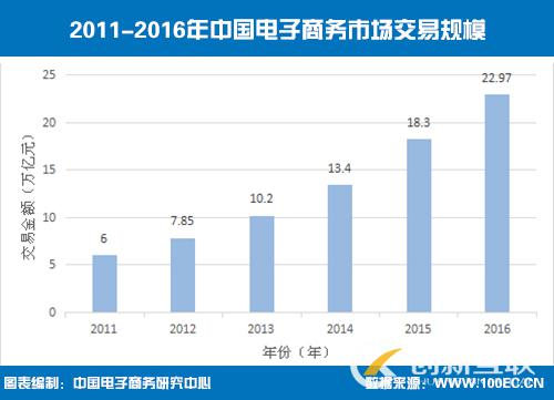 為什么說中小企業(yè)有必要做一個網(wǎng)站？