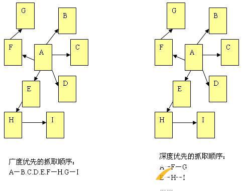 百度蜘蛛的工作原理是什么？