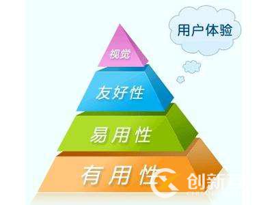 網(wǎng)站SEO優(yōu)化如何提升網(wǎng)站的用戶體驗度