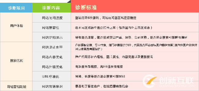 網(wǎng)站SEO診斷