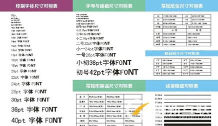 企業(yè)網站建設時字體樣式編輯的方法