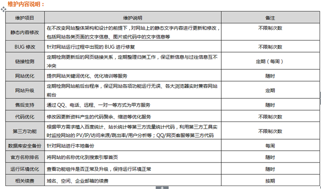 網(wǎng)站維護