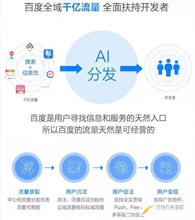 百度、騰訊、阿里小程序之爭始末