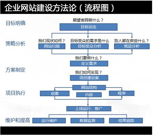 網(wǎng)絡公司的網(wǎng)站建設包含哪些服務內(nèi)容