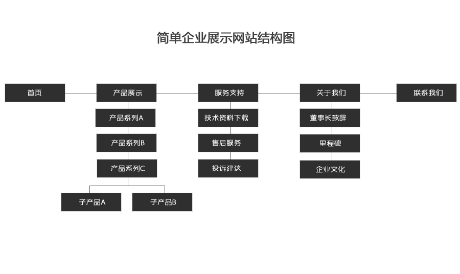 做一個(gè)簡(jiǎn)單的企業(yè)宣傳網(wǎng)站需要多少費(fèi)用