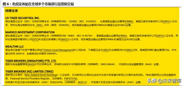 跨境互聯(lián)網(wǎng)券商，開啟個(gè)人財(cái)富管理新篇章