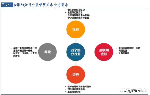 云計(jì)算行業(yè)深度研究及投資機(jī)會(huì)分析：風(fēng)起云涌，驅(qū)動(dòng)未來