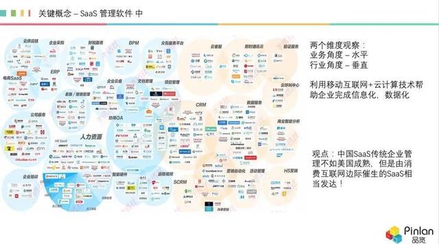 深度，被冷落的 AI，如何在 SaaS 領(lǐng)域“火”起來