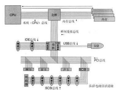 MySQL數(shù)據(jù)庫(kù)服務(wù)器越來(lái)越慢，如何分析并解決？