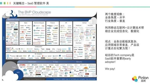 深度，被冷落的 AI，如何在 SaaS 領(lǐng)域“火”起來