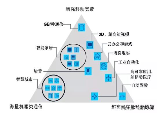 做通信的你，這九大5G問題你不懂就OUT了