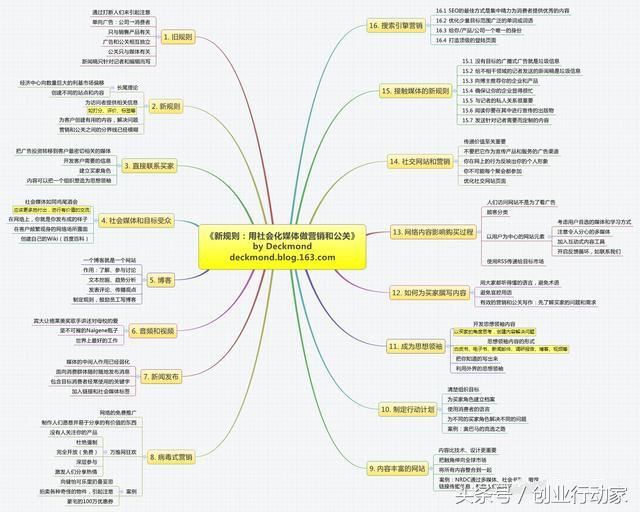 做好營銷推廣的這幾點(diǎn)，你都了解了嗎？