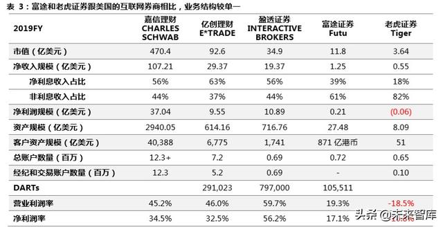 跨境互聯(lián)網(wǎng)券商，開啟個(gè)人財(cái)富管理新篇章