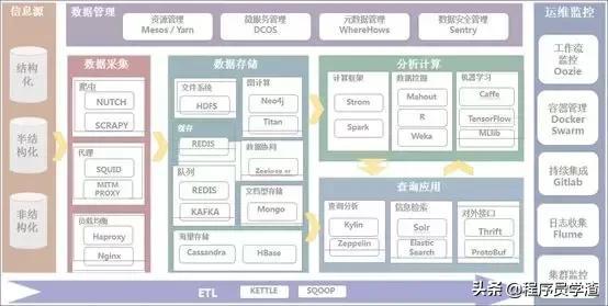 大數(shù)據(jù)平臺常見開源工具集錦，看看你都知道哪些