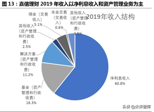 跨境互聯(lián)網(wǎng)券商，開啟個(gè)人財(cái)富管理新篇章