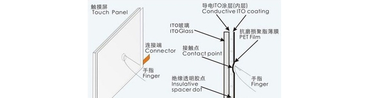 電容式觸摸屏結(jié)構(gòu)原理圖