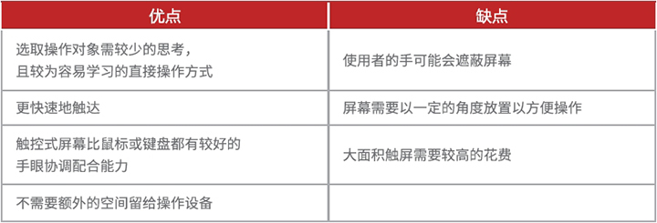 網(wǎng)頁制作中，如何設(shè)計好用的觸控手勢