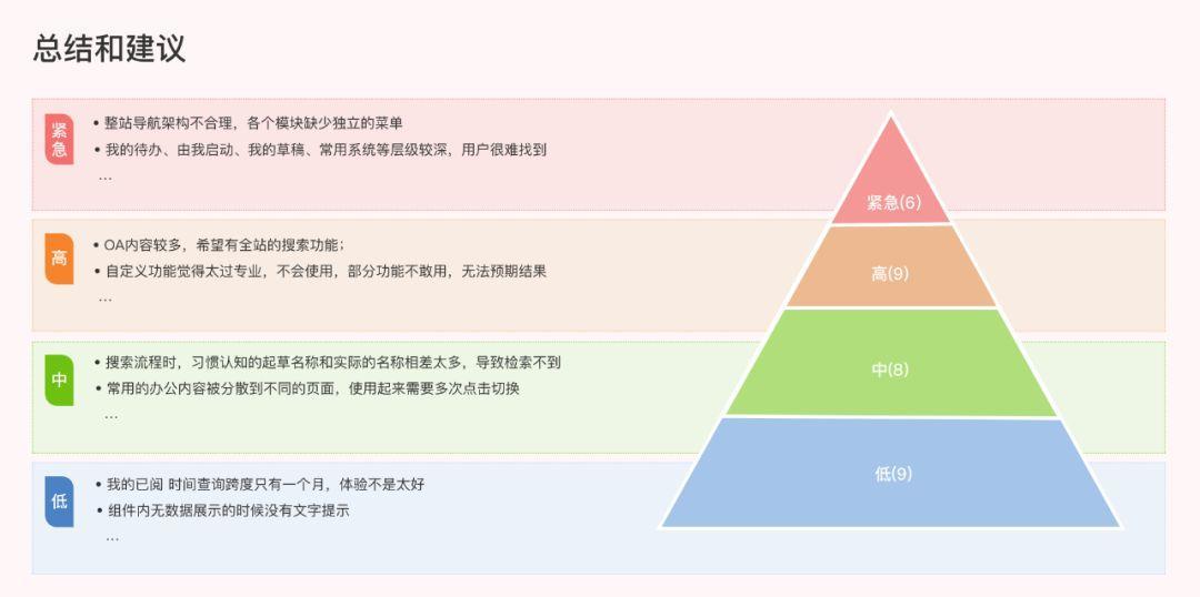 B端設計師如何做好用戶訪談