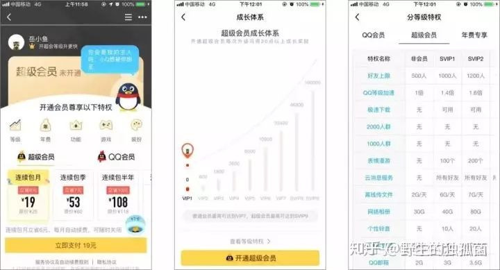 增長秘技：高DAU產(chǎn)品的6大運營絕招，輕松達成95%留存率！