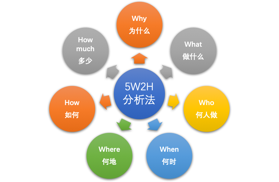 運營干貨 | 一套正確且高效的數(shù)據(jù)分析體系該如何搭建？