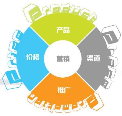 運營干貨 | 一套正確且高效的數(shù)據(jù)分析體系該如何搭建？