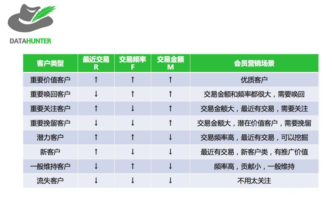 如何利用用戶分層來提高運(yùn)營效率？