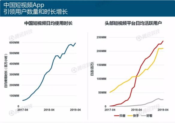 短視頻電商運營，如何實現(xiàn)多賽道變現(xiàn)