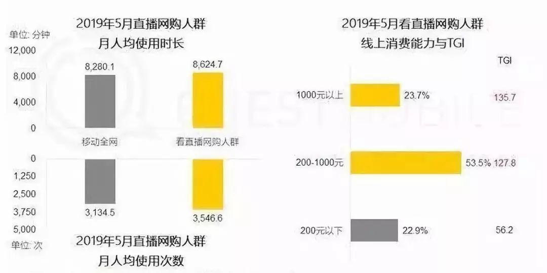 短視頻電商運營，如何實現(xiàn)多賽道變現(xiàn)