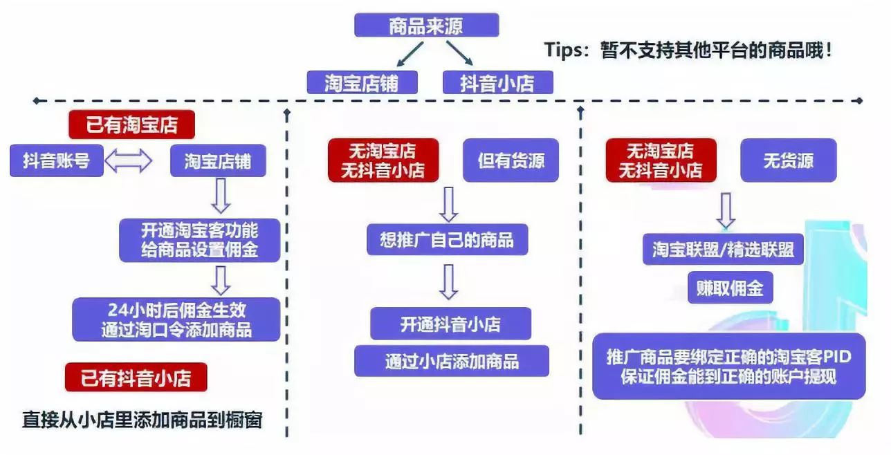 短視頻電商運營，如何實現(xiàn)多賽道變現(xiàn)