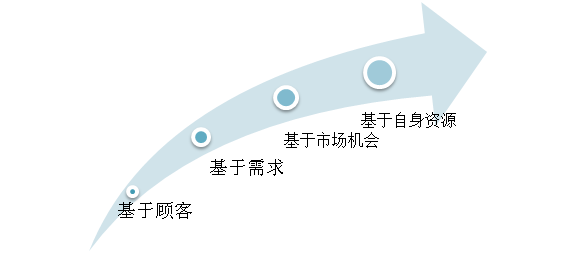 “流量*轉(zhuǎn)化*客單價”，100萬商家被這個老掉牙的電商培訓(xùn)公式帶溝里了