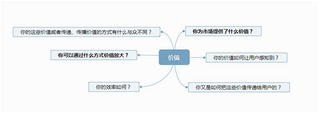 “流量*轉(zhuǎn)化*客單價”，100萬商家被這個老掉牙的電商培訓(xùn)公式帶溝里了