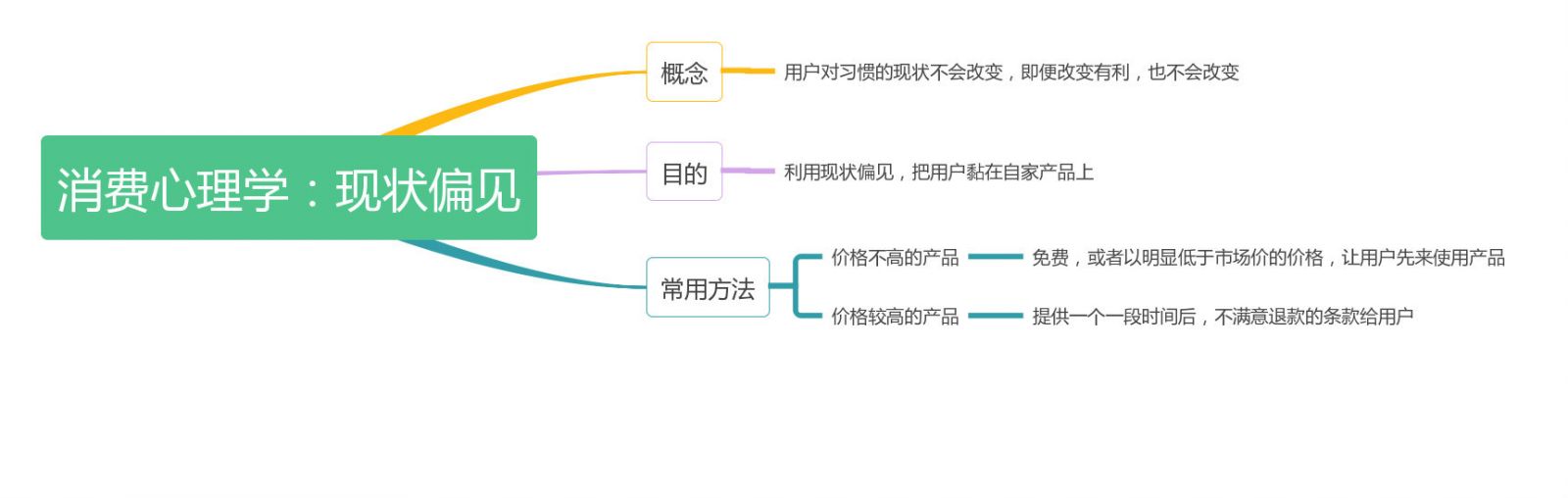 干貨+案例 | 如何通過習(xí)慣，提升用戶粘性？