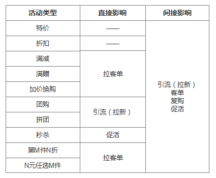 了解電商優(yōu)惠券的一生，看完這篇就足夠了！