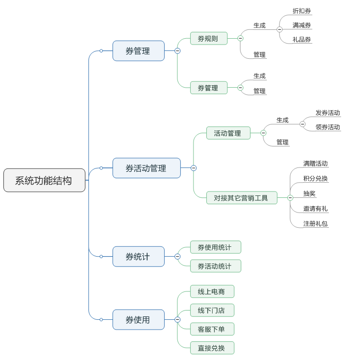 了解電商優(yōu)惠券的一生，看完這篇就足夠了！