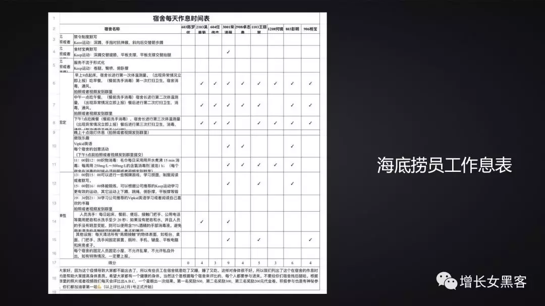 1.2萬字長(zhǎng)文告訴你：非常時(shí)期，開展線上運(yùn)營(yíng)的策略方案